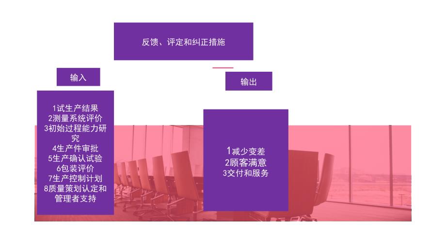 质量管理体系及过程总要求_第3页