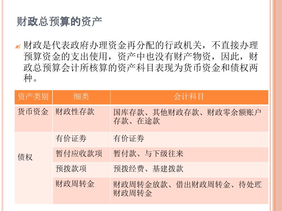 04财政资产核算_第4页