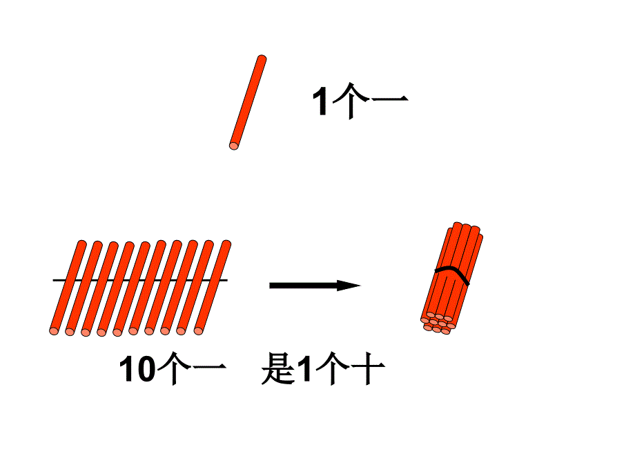 《100以内数的认识》数数、数的组成_第2页