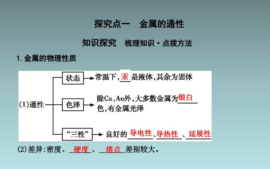 金属与非金属酸水的反应28张_第4页