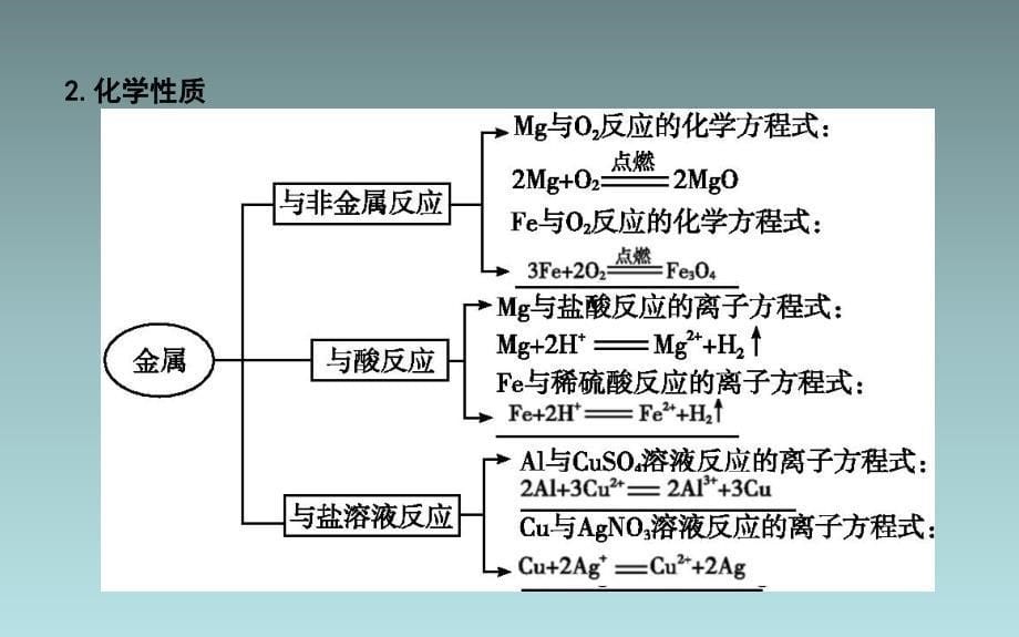 金属与非金属酸水的反应28张_第5页