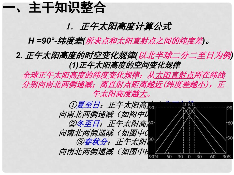 高中地理正午太阳高度的分布规律及应用课件_第4页