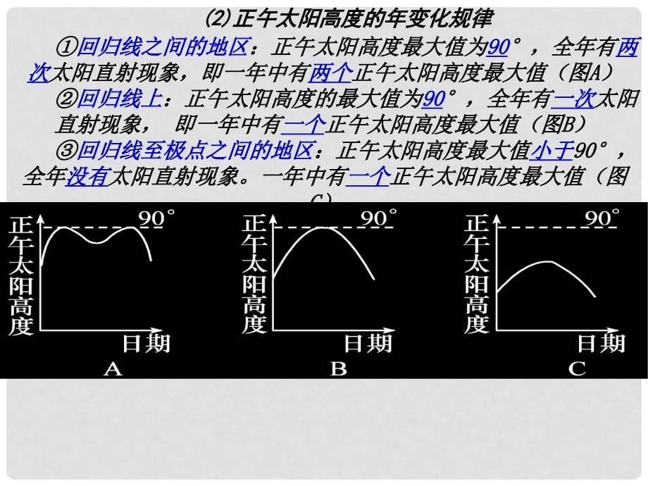 高中地理正午太阳高度的分布规律及应用课件_第5页