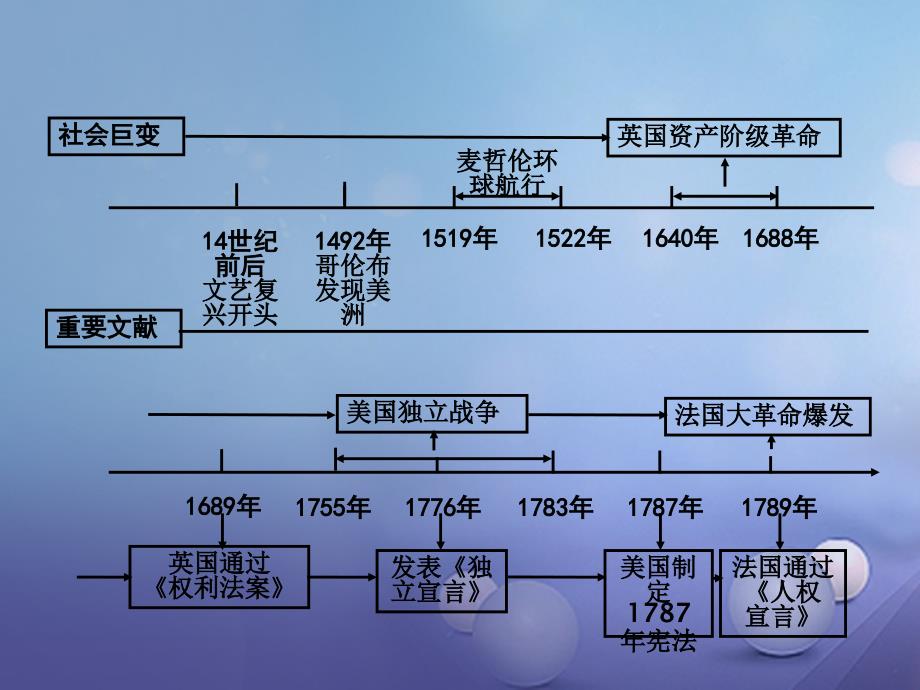 关于世界近代史知识点树状图（资本主义）的信息