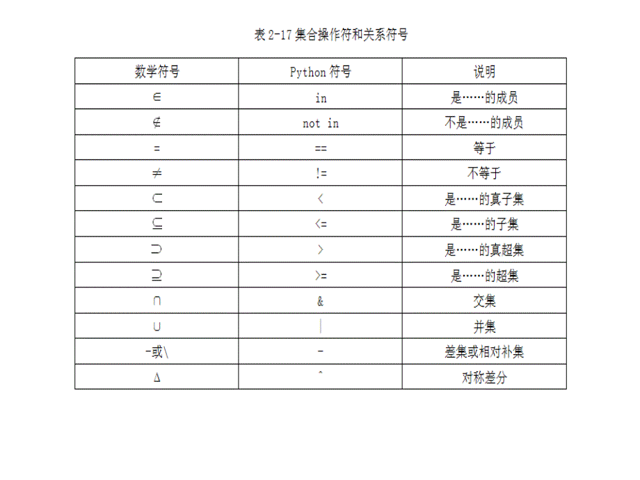 Python集合set_第4页