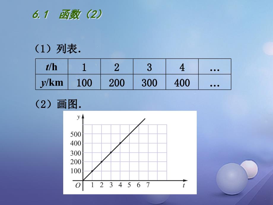 江苏省徐州市铜山区八年级数学上册 6.1 函数课件2 （新版）苏科版_第3页