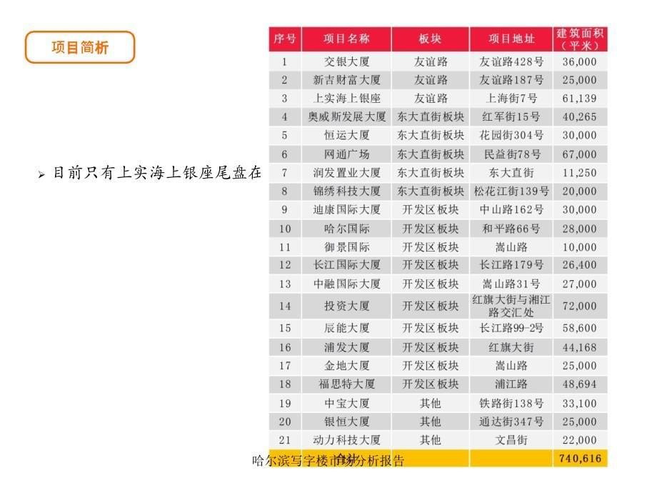 哈尔滨写字楼市场分析报告课件_第5页