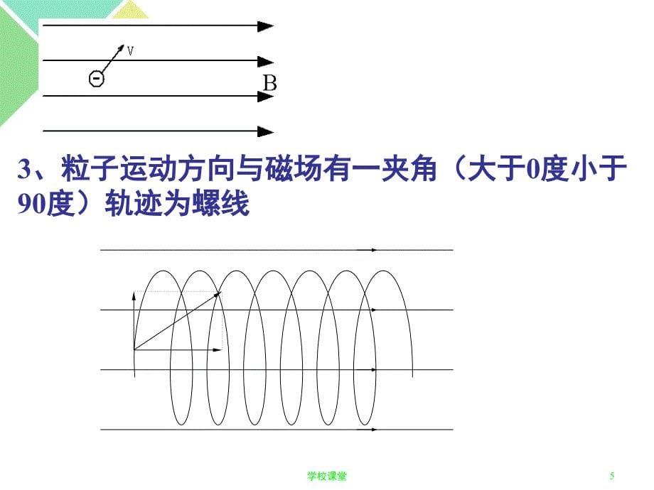 带电粒子在匀强磁场中的运动(史上最全)【教师助手】_第5页