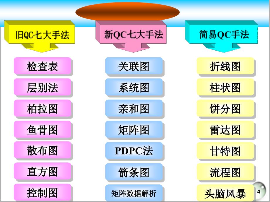 QC七大手法-直方图_第4页