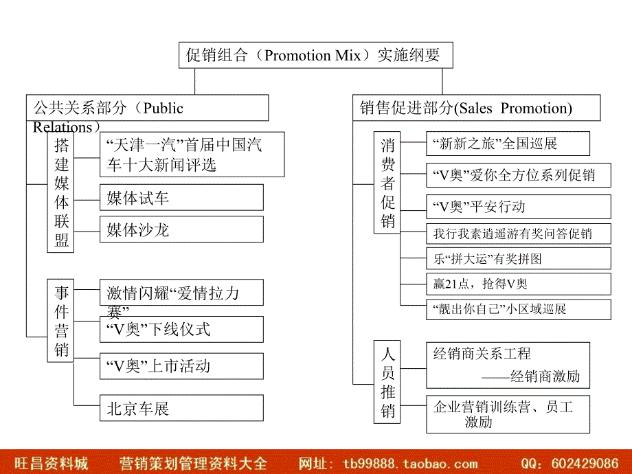 天津一汽098L公关促销活动预案_第2页