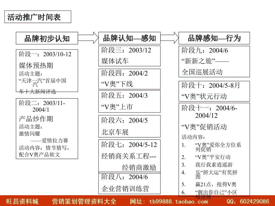 天津一汽098L公关促销活动预案_第3页