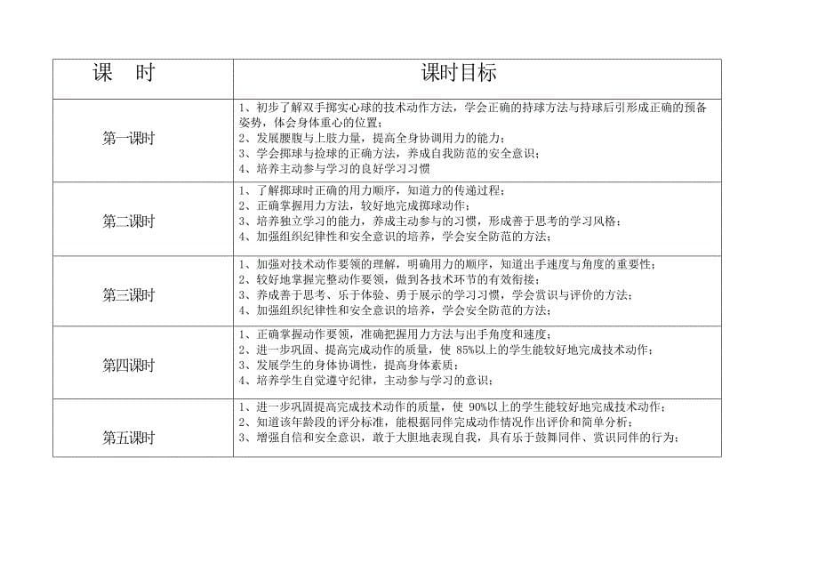 新课标体育与健康大单元作业设计七年级上册《 正面双手头上前掷实心球 》_第5页