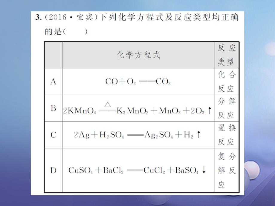 湖南省2023版中考化学 第一篇 系统复习 夯实基础 课后巩固提升（十五）常见的化学反应课件_第3页