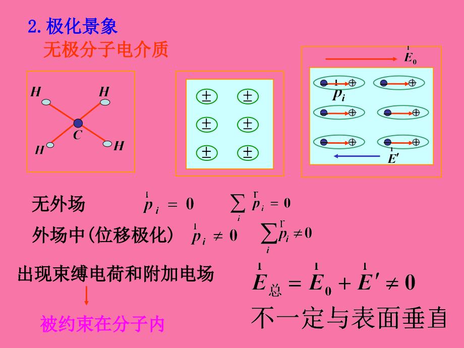 电介质与电场能量ppt课件_第3页