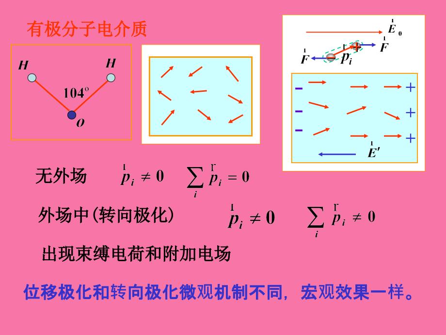 电介质与电场能量ppt课件_第4页