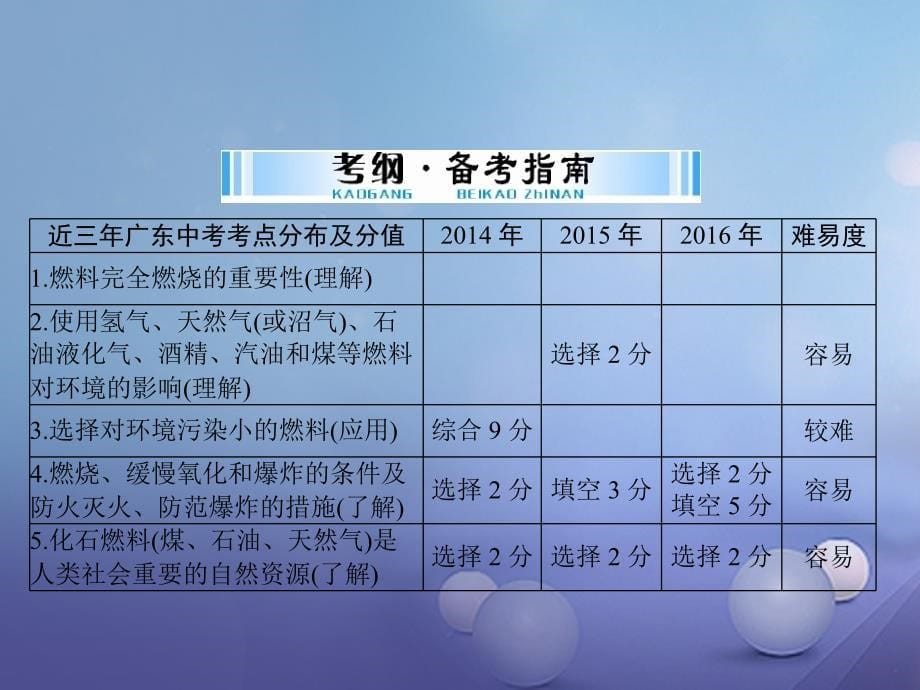 广东省2023年中考化学复习 第一部分 考点复习 第四单元 化学与社会发展 第14讲 化学与能源课件_第5页