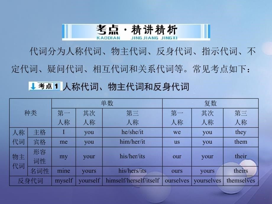 广东省2023年中考英语复习 第一部分 语法知识盘点 第3讲 代词课件_第5页