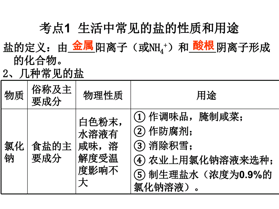 （深圳版）中考化学总复习 第21讲 常见的盐与化肥课件_第3页