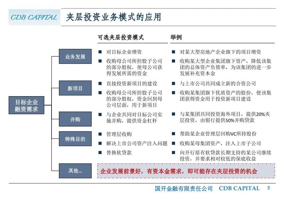 国开金融公司介绍夹层投资业务课件_第5页