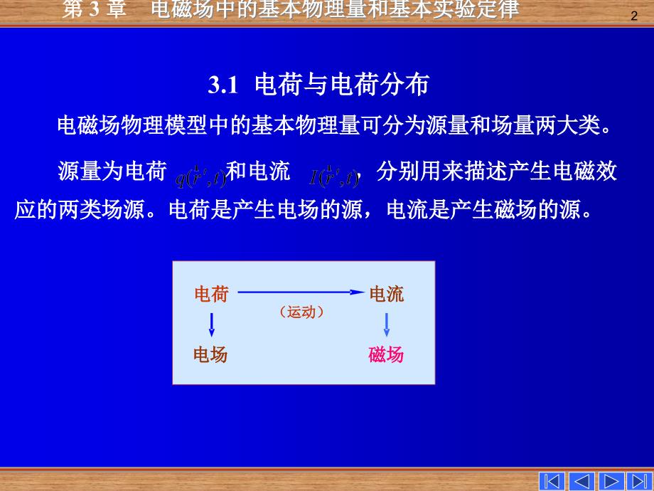 第3章3电磁场中的基本物理量和实验定律_第2页