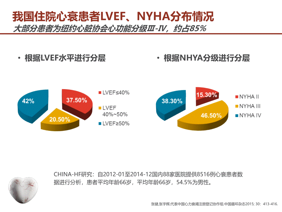 ESC2015心衰流行病学进展以及生物学标记物的作用+MCC.ppt_第4页