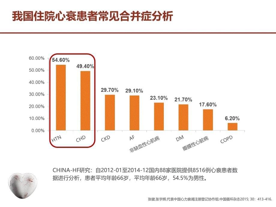 ESC2015心衰流行病学进展以及生物学标记物的作用+MCC.ppt_第5页