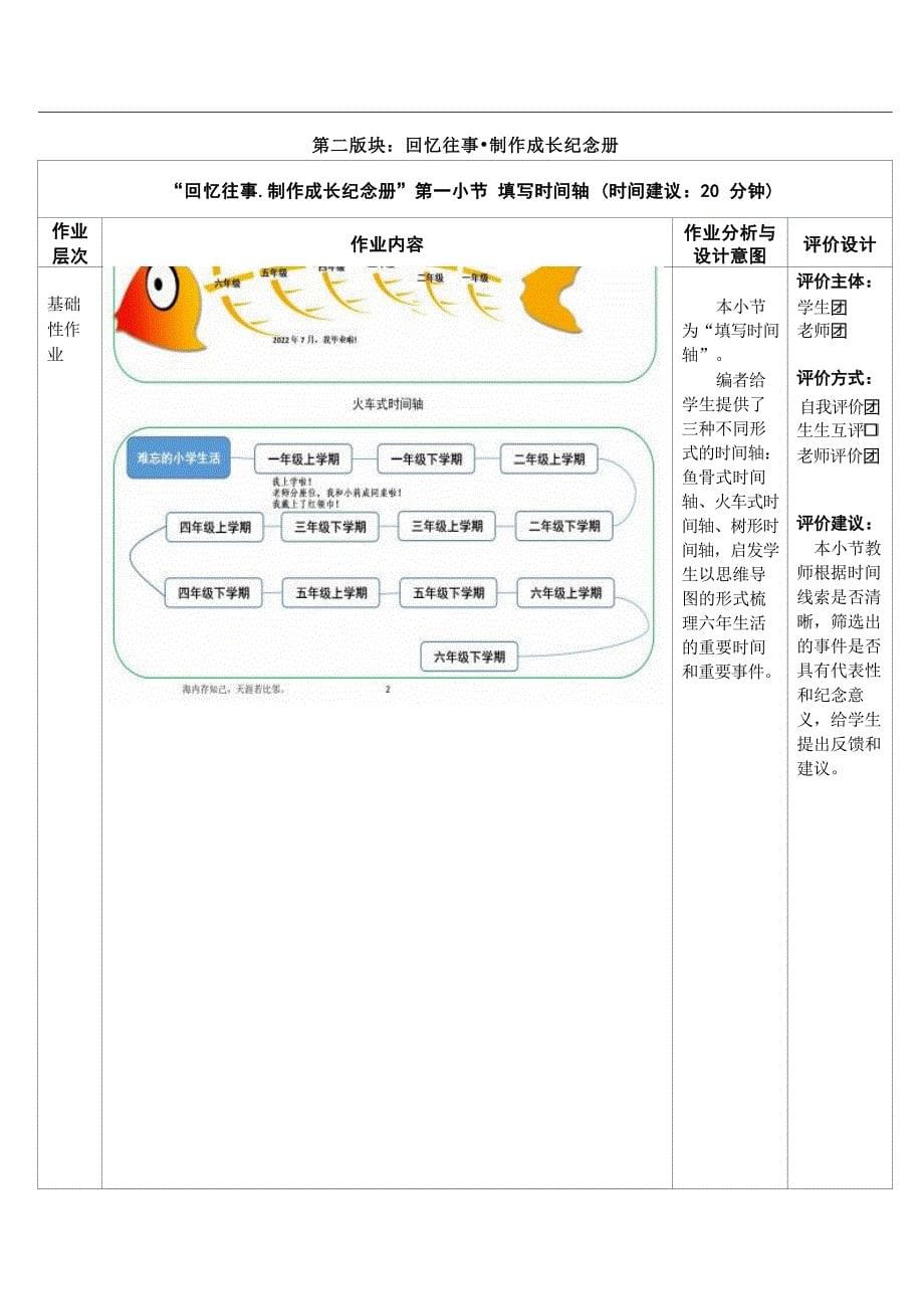 部编小学语文六年级下册第六单元大单元作业设计_第5页