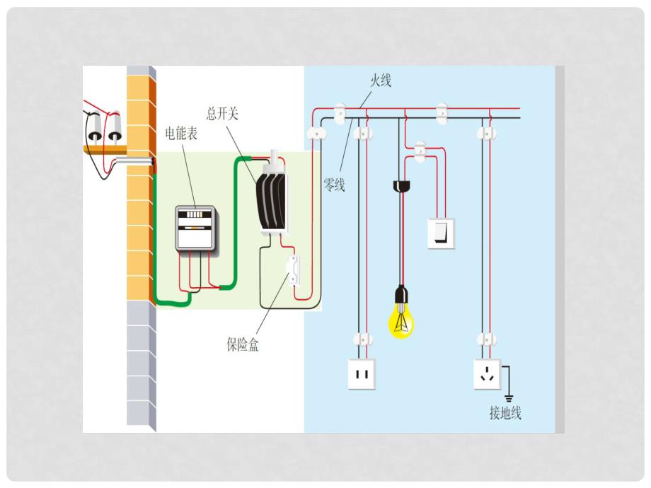 安徽省中考物理复习 第十四章 家庭电路与安全用电课件_第2页