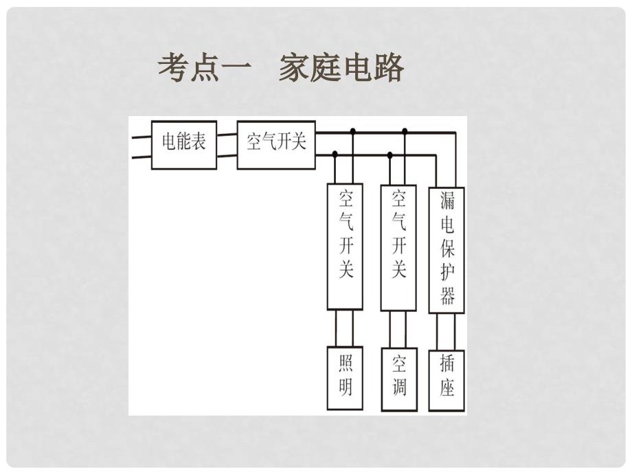 安徽省中考物理复习 第十四章 家庭电路与安全用电课件_第4页