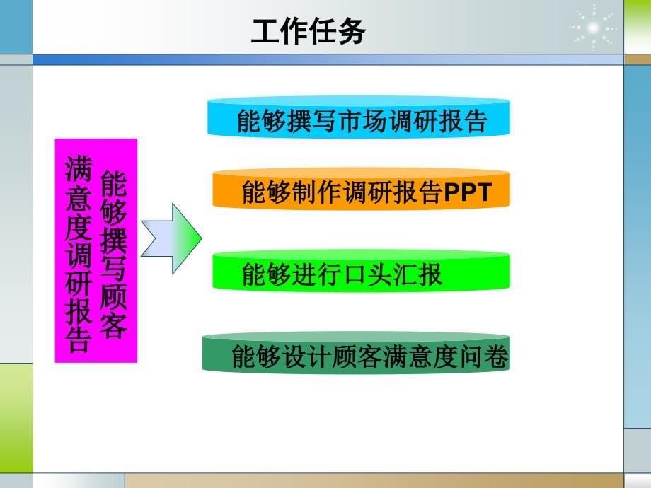 顾客满意度调研_第5页