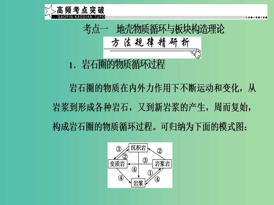 高考地理二轮专题复习专题三水体运动与地壳运动2地壳运动规律课件.ppt_第4页