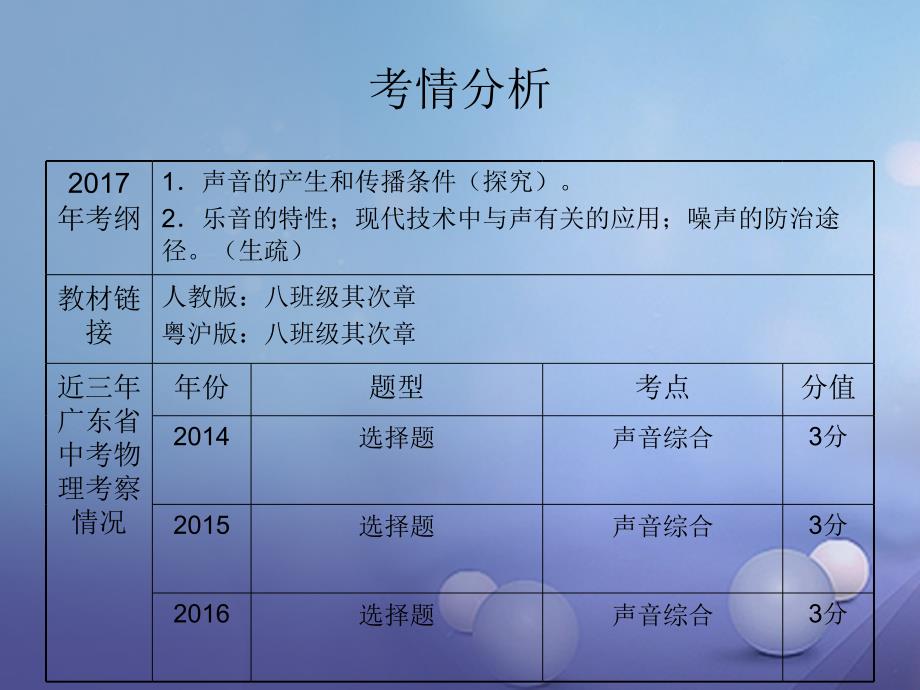 广东省2023中考物理复习 第1讲 声现象课件_第3页