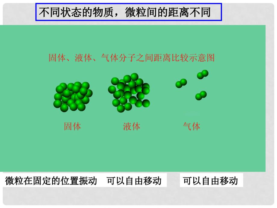 浙江省临海市高中化学 专题1 化学家眼中的物质世界 1.1.3 物质的聚集状态课件 苏教版必修1_第3页