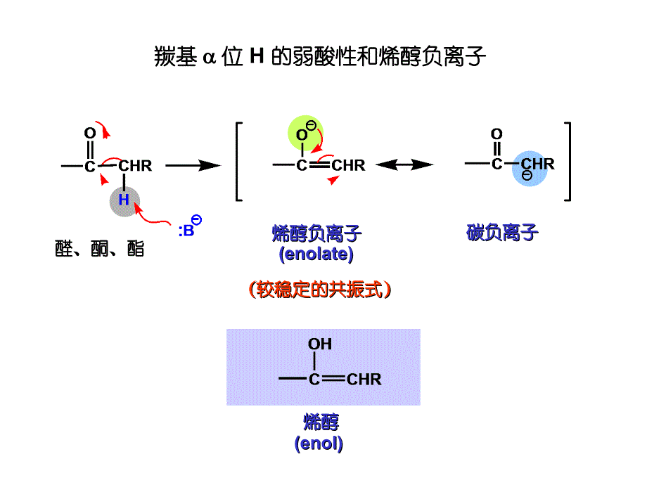 碳负离子缩合反应_第2页