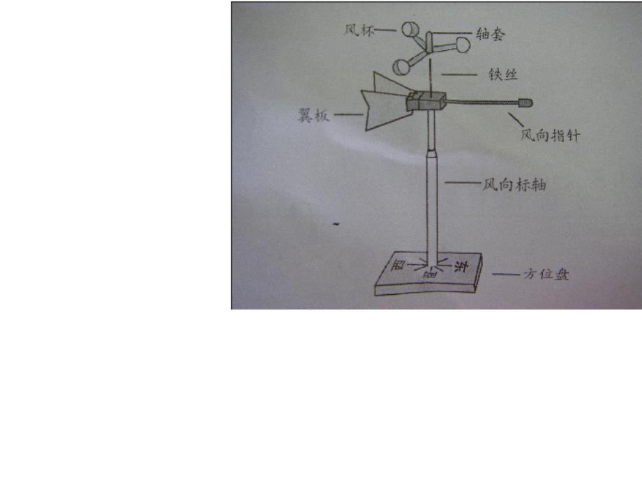 教科版小学科学四年级上册第一单元风向和风速PPT课件_第4页