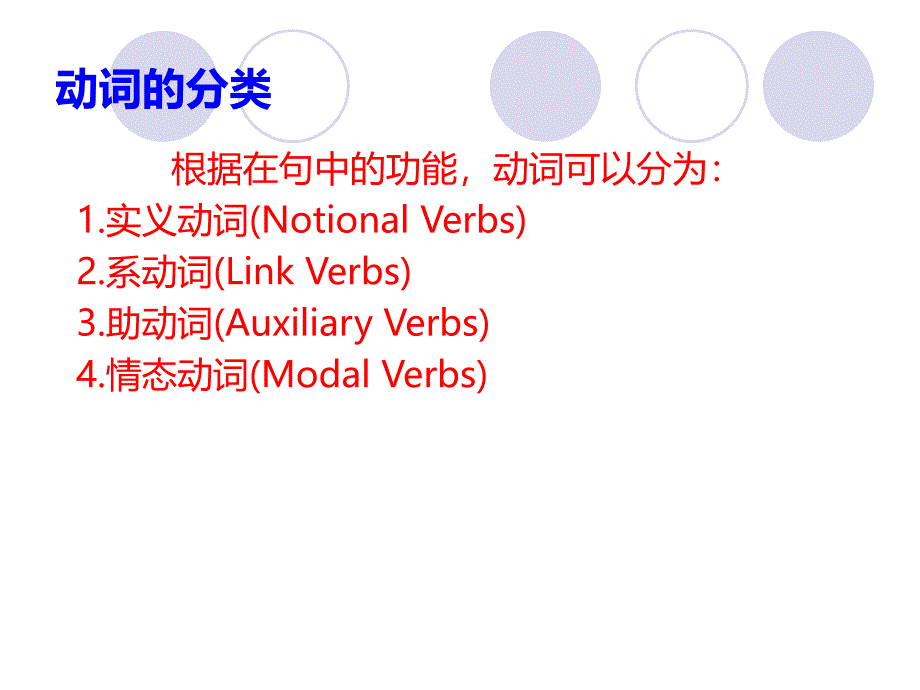 助动词与情态动词.ppt_第4页