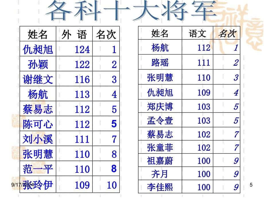 高二上学期家长会课件1_第5页