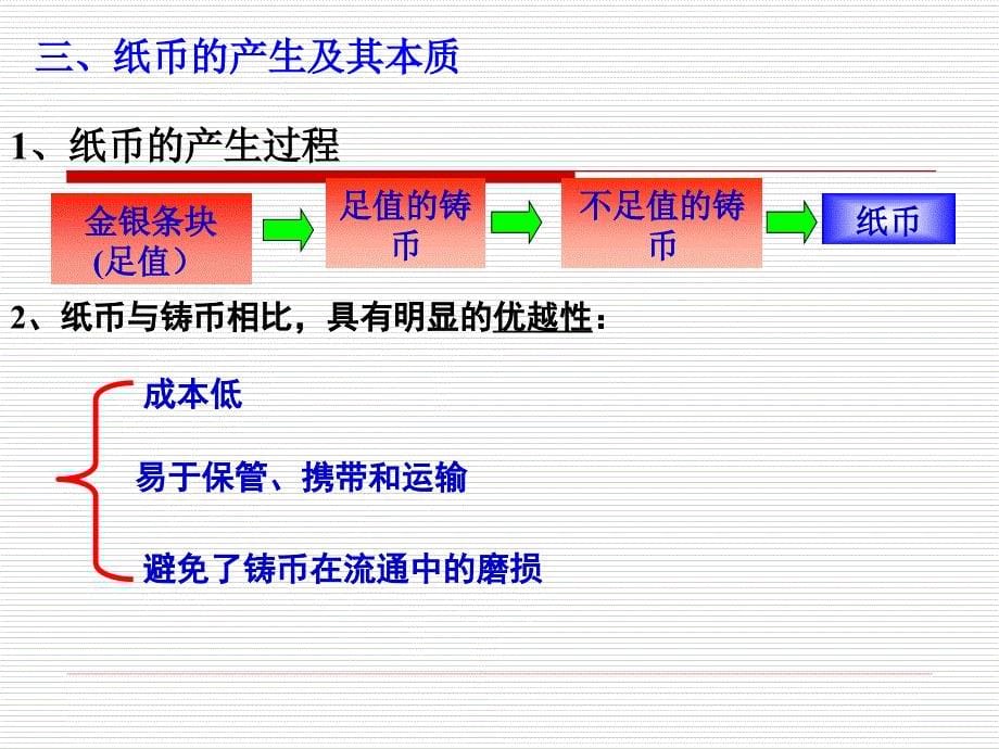 高一政治必修一12揭开货币的神秘面纱_第5页