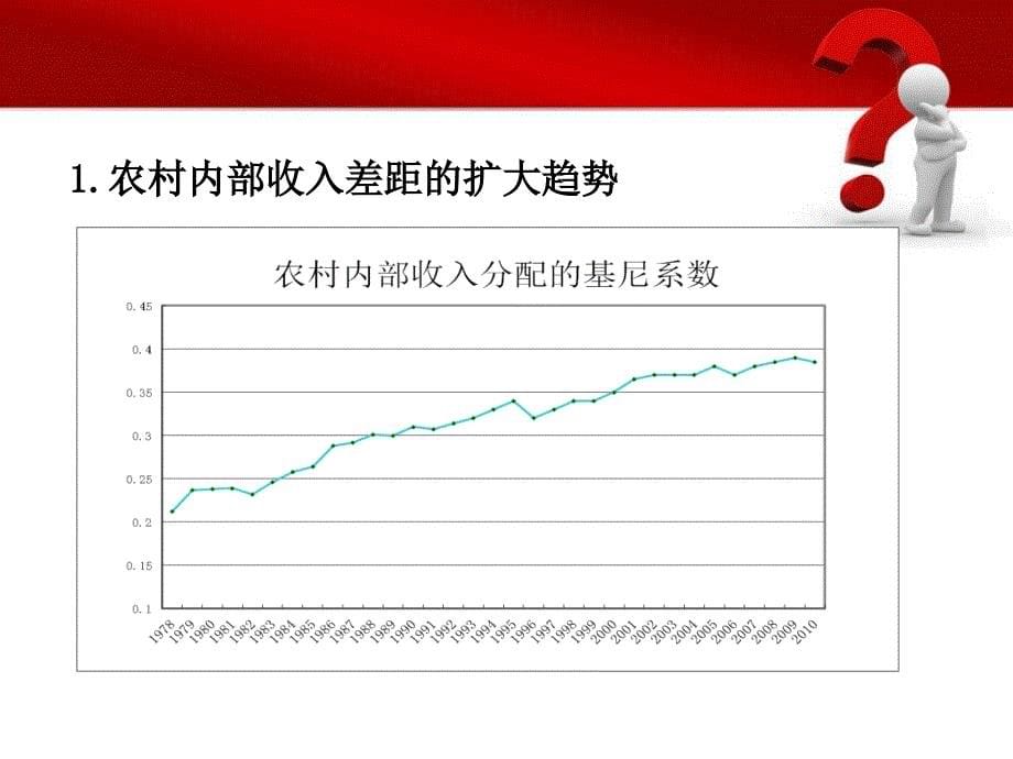 中国收入分配与收入分配制度改革上_第5页