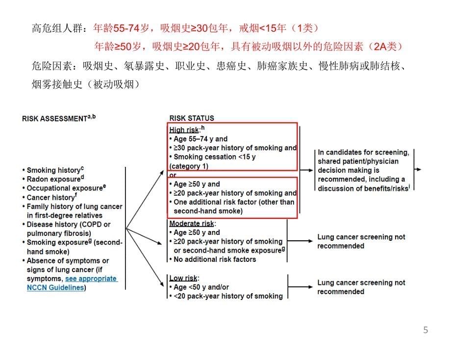 非小细胞肺癌指南解读PPT课件_第5页