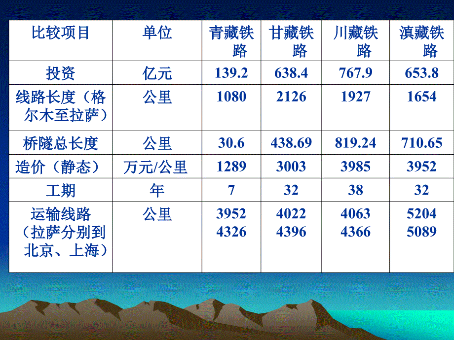 房地产项目进度控制_第3页