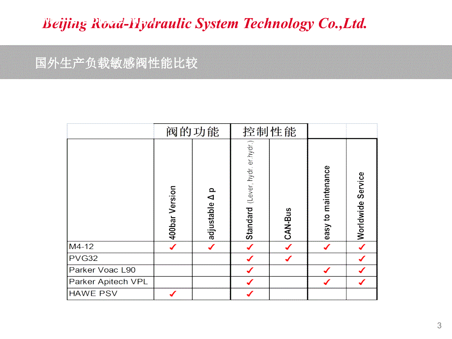 力士乐负载敏感阀讲解_第3页