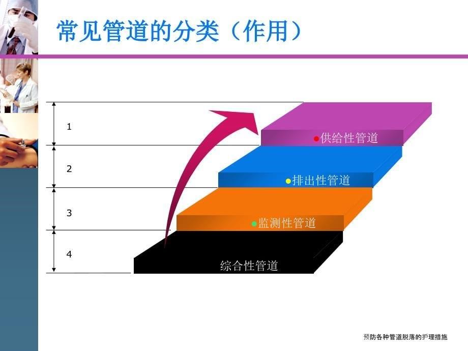 最新预防各种管道脱落的护理措施_第5页