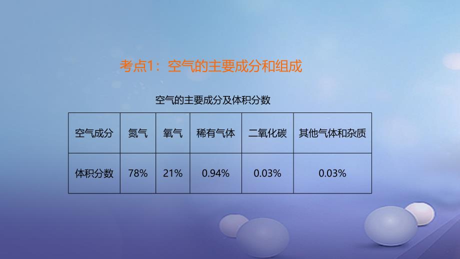 化学总第一单元 空气氧气_第4页