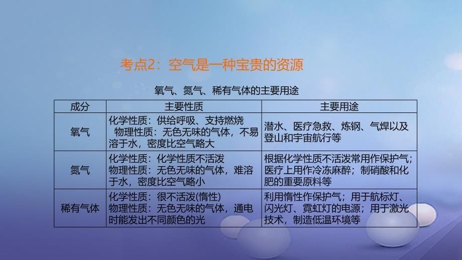 化学总第一单元 空气氧气_第5页