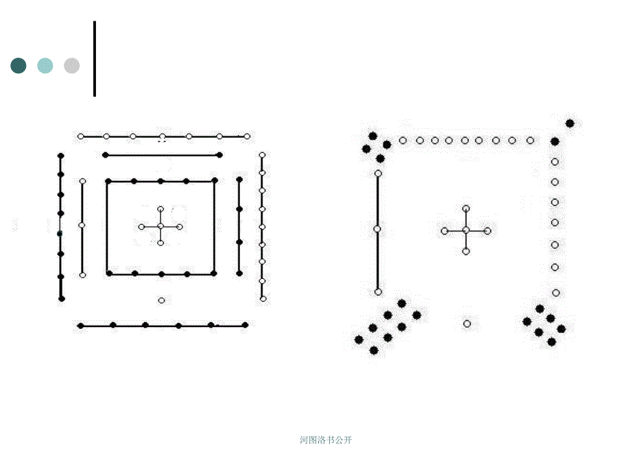 河图洛书公开课件_第2页