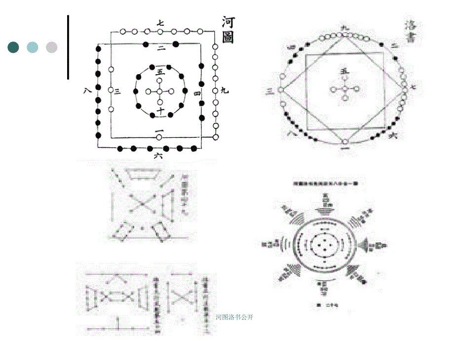 河图洛书公开课件_第3页