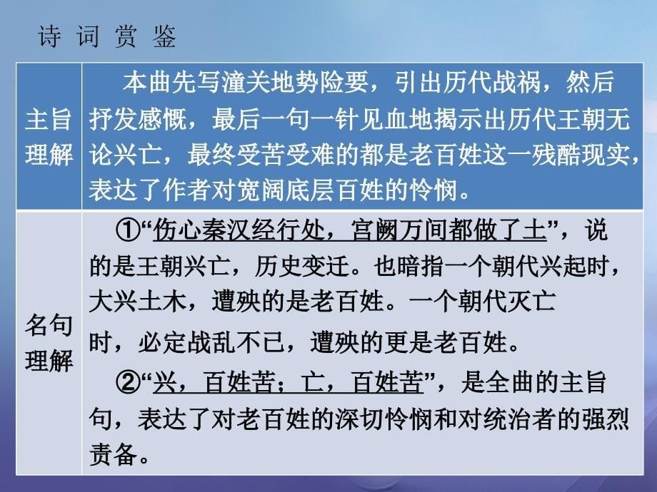 广东省2023年中考语文 古诗文必考必练 第三部分 八下 山坡羊&amp#8226;潼关怀古课件_第5页