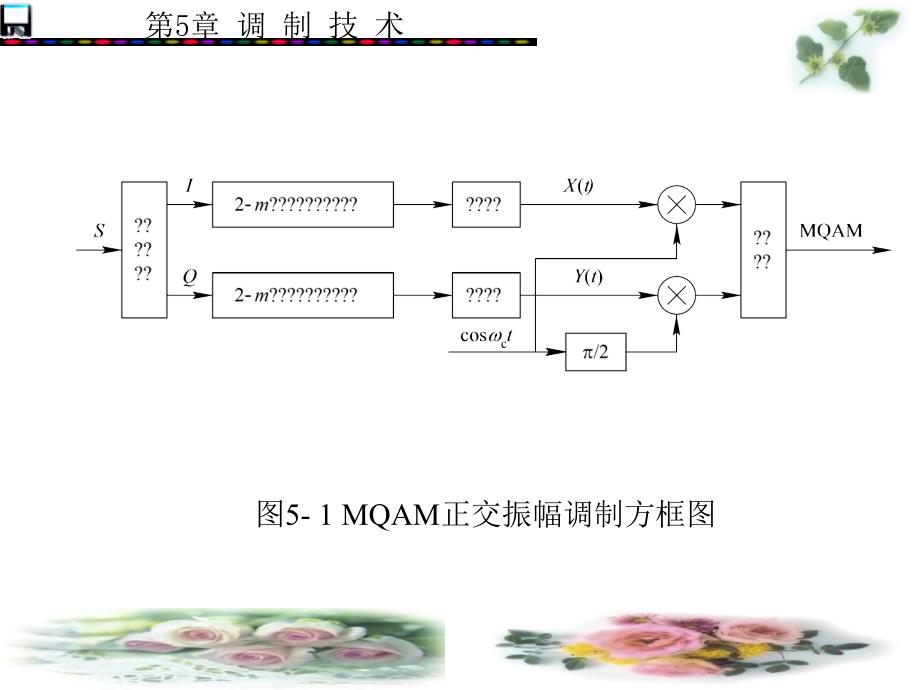 数字电视原理：第5章 调制技术_第4页