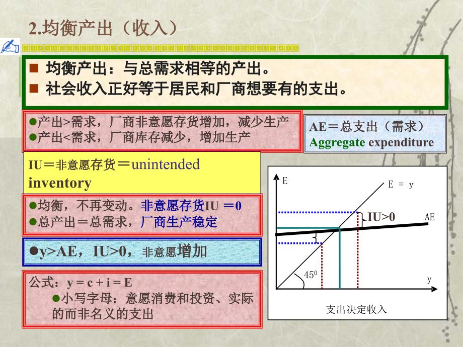 第13章简单国民收入决定理论_第3页